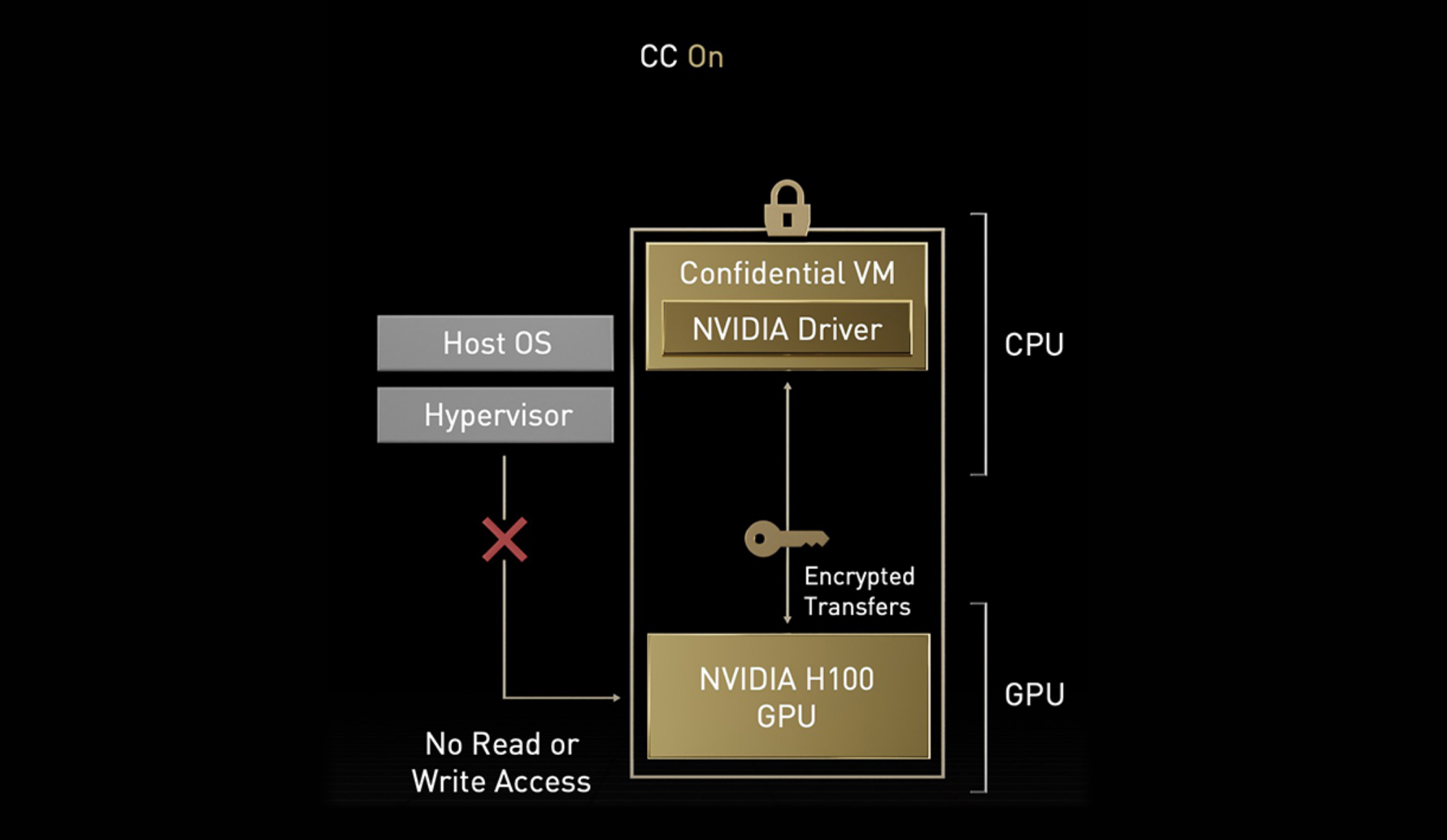 NVIDIA 컨피덴셜 컴퓨팅
